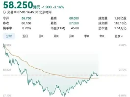 小米汽车爆单反转！24万订单背后竟藏交付困局？