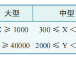 大中小型以及微型企业的划分标准究竟是什么