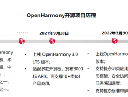 鸿蒙是怎样的操作系统？真的是安卓套壳吗？-哔哩哔哩