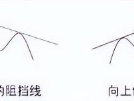 蜡烛图技术精讲：看懂股票期货K线，捕捉市场涨跌信号