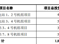 中国核电计划向中核集团与社保基金会定增募资不超140亿