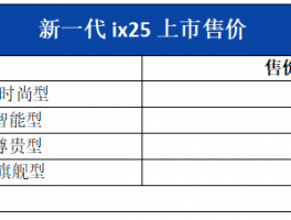 油耗低至5.3L/100km！北京现代新一代ix25上市，售价10.58-13.68万