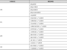 5.2 所对应的投入产出模型