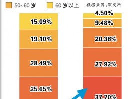 广东每7人就有1人炒股！新开户年轻化明显，投资热潮席卷南粤