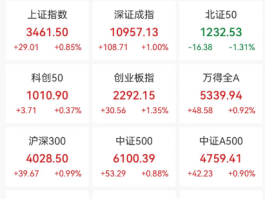 A股大涨背后原因揭秘，究竟发生了什么？
