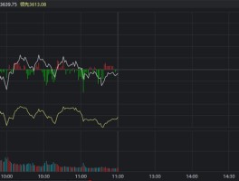 A股三千只股票下跌，大盘难道真涨不动了？