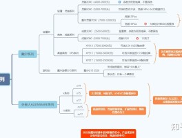 2026年3月戴尔购机攻略：灵越、XPS、成就、外星人全系列横向解析与高性价比机型盘点