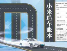 小米汽车成本账：历经3年投入3400人，耗资100亿元