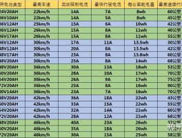 电动车怎么看参数？教你如何正确选择电动车