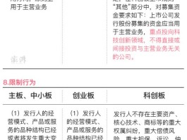 图解！科创板与主板、中小板、创业板规则区别在哪？
