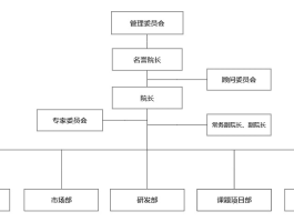 重磅官宣！证通电子鸿蒙研究院正式成立啦