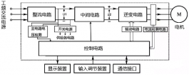 多图详解变频器的端子功能与接线，你了解多少？