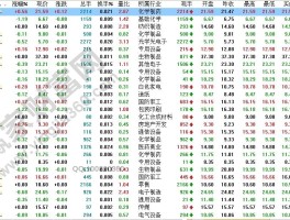 什么是大盘股和小盘股？大盘股与小盘股的区别解析
