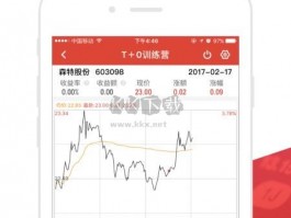 好人好股手机版 v6.0.7：全新升级，带来更智能的投资体验