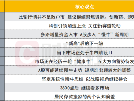 A股是否步入慢牛新周期？投资主线有哪些？十大券商策略揭晓