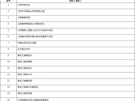 高温刚开始！7月，这些地方为何比以往更热？