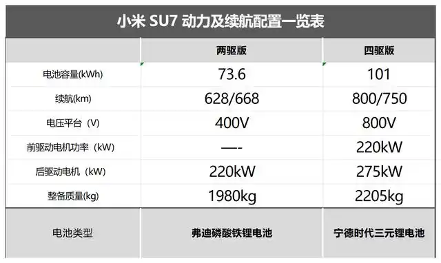小米SU7购车指南_小米su7_小米汽车SU7配置分析