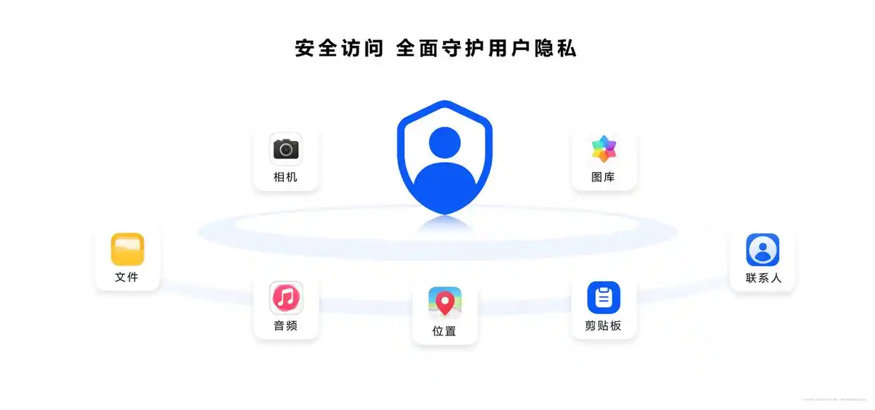 华为HarmonyOS NEXT操作系统_鸿蒙原生智能优势_鸿蒙