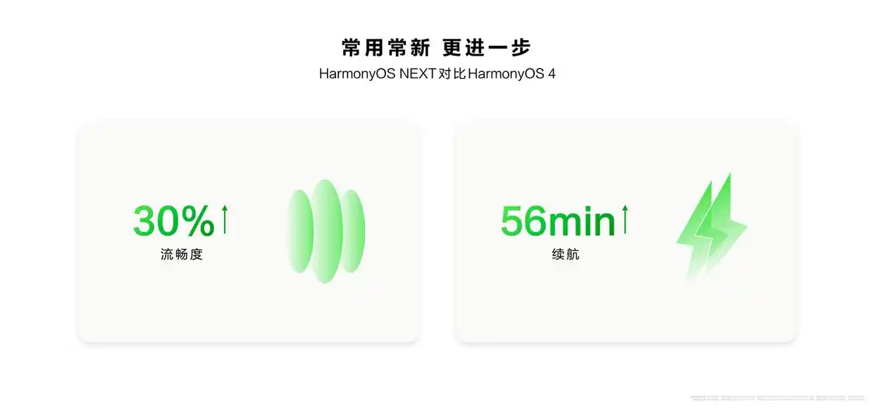 华为HarmonyOS NEXT操作系统_鸿蒙_鸿蒙原生智能优势