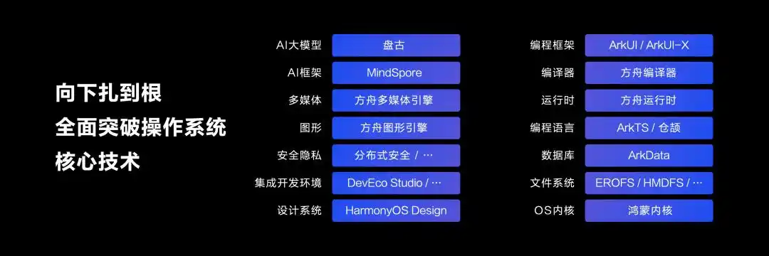 鸿蒙HarmonyOS NEXT _ 原生鸿蒙操作系统 _鸿蒙