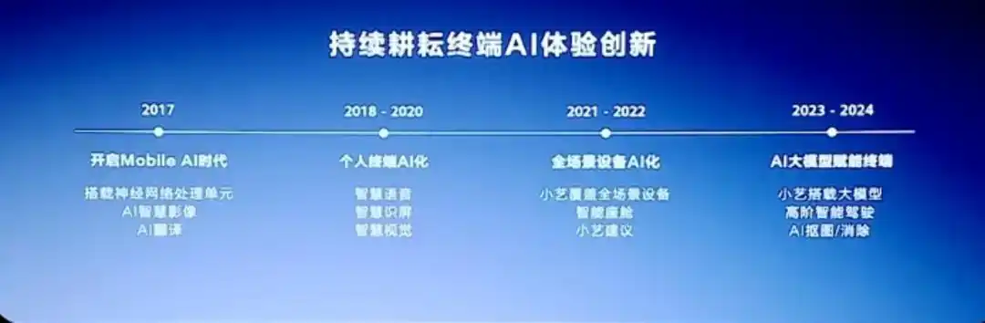 华为HarmonyOS市场份额_鸿蒙原生应用开发_鸿蒙