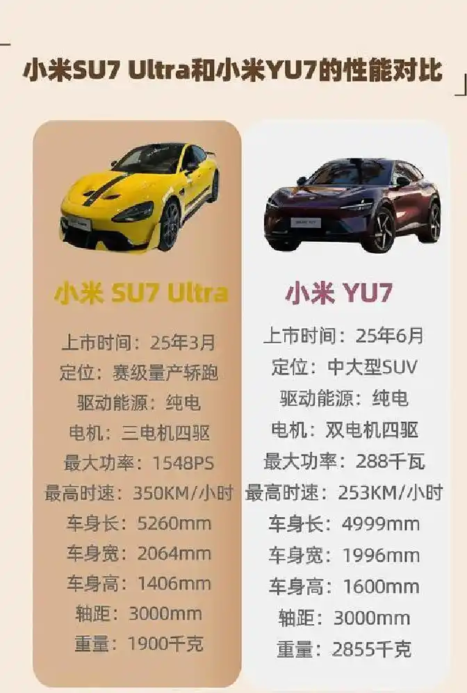 小米汽车情绪价值营销_小米YU7爆单背后_小米YU7抢购热潮