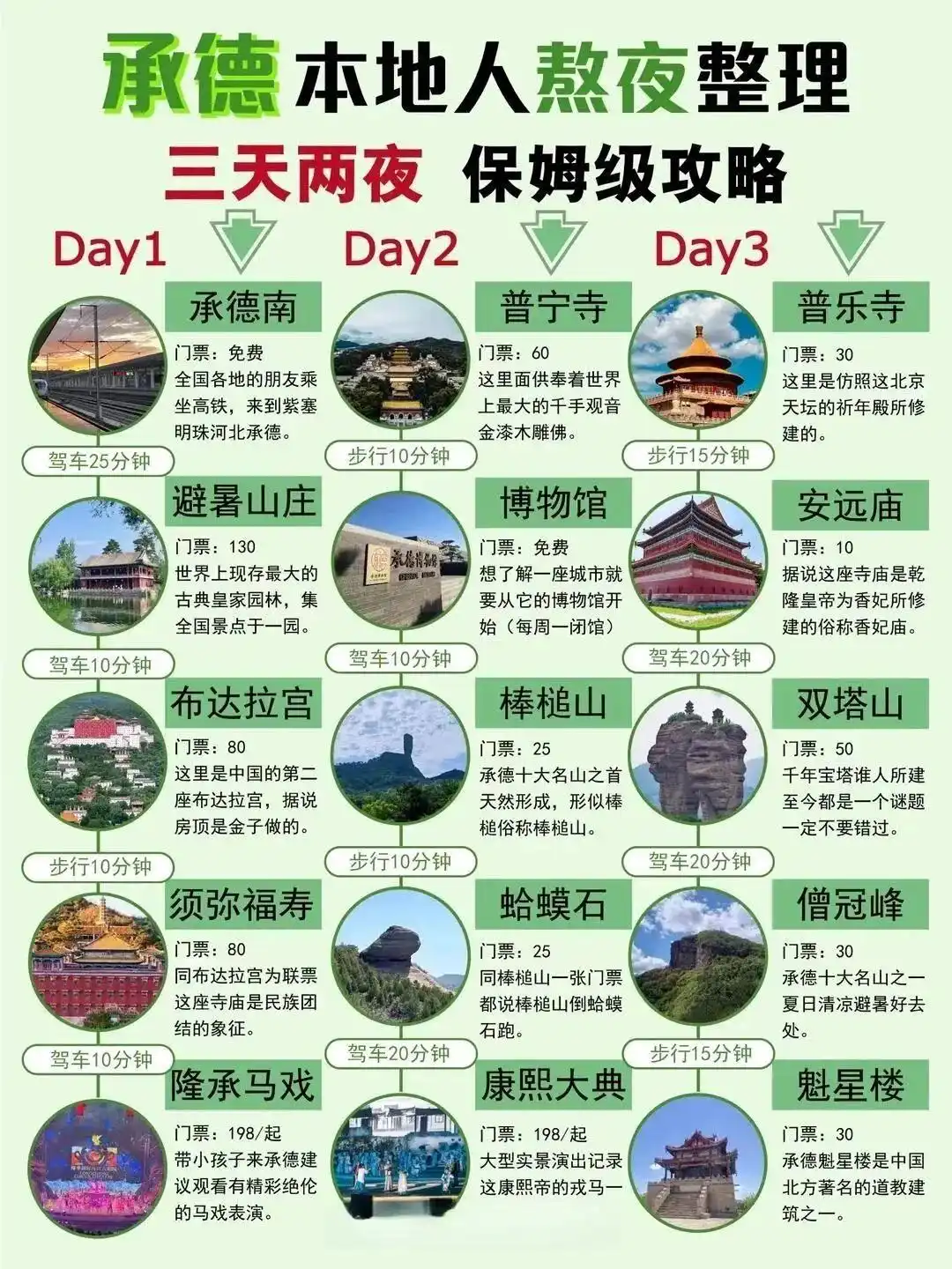 中国7-8月避暑胜地排名_7-8月份避暑最佳地方_避暑胜地夏季均温20℃