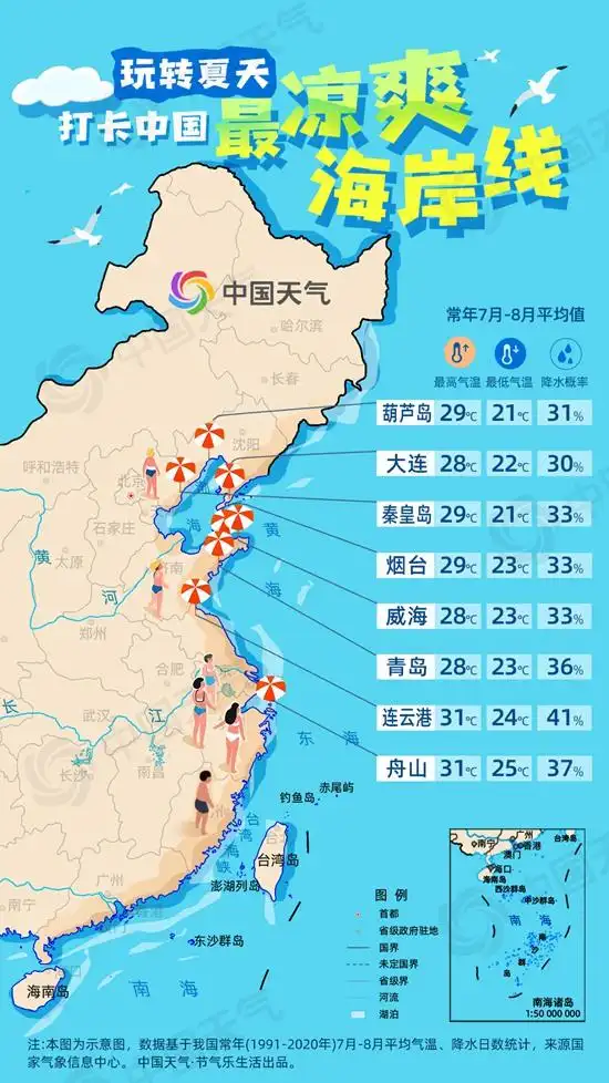 暑期草原旅游攻略_7-8月份避暑最佳地方_中国避暑旅游胜地