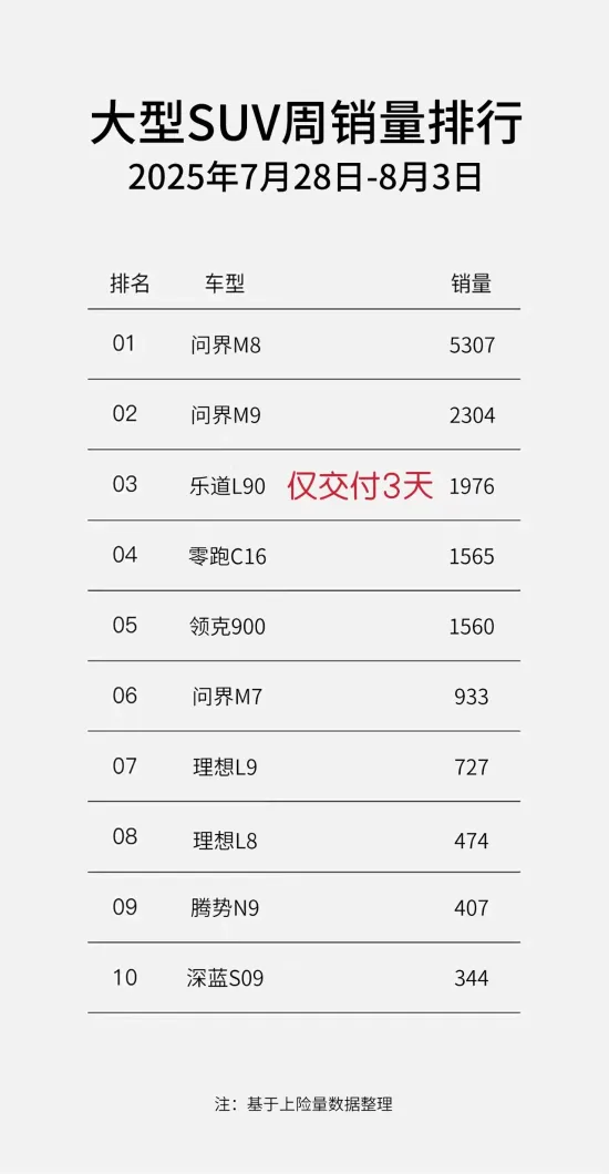 乐道l90_乐道L90销量分析_蔚来乐道L90上市交付