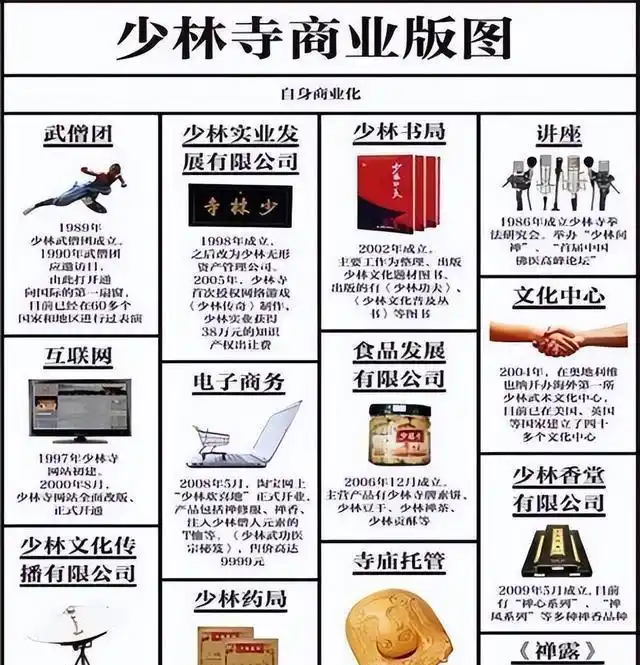 释永信 少林寺资产挪用 顺势而为发展_释永信到底是怎样的人
