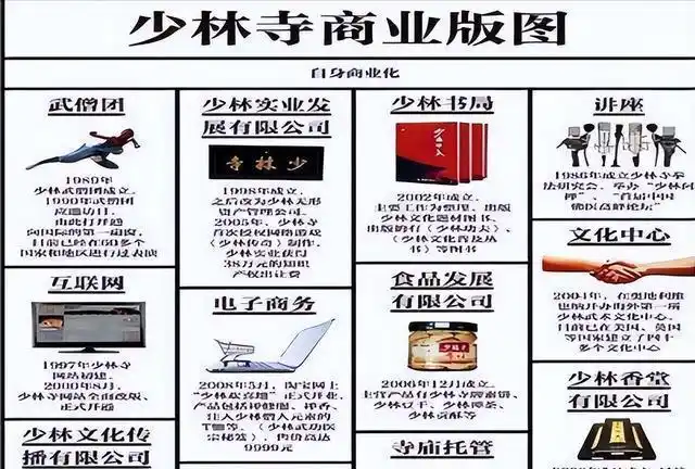 少林寺释永信商业化运作_释永信到底是怎样的人_少林寺方丈释永信争议