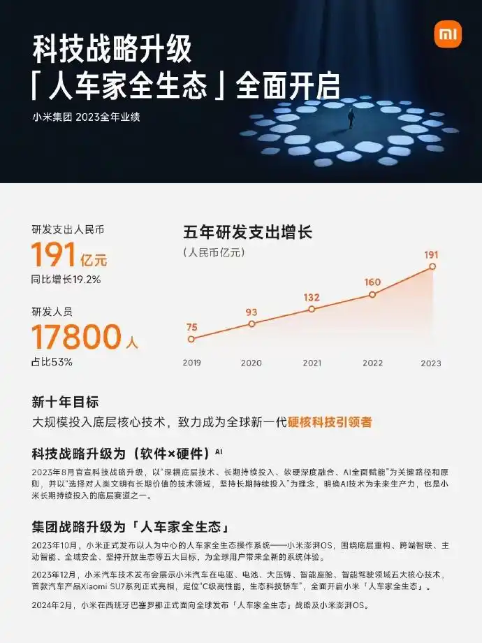 小米汽车超级工厂揭幕_小米汽车3月28日上市_小米汽车