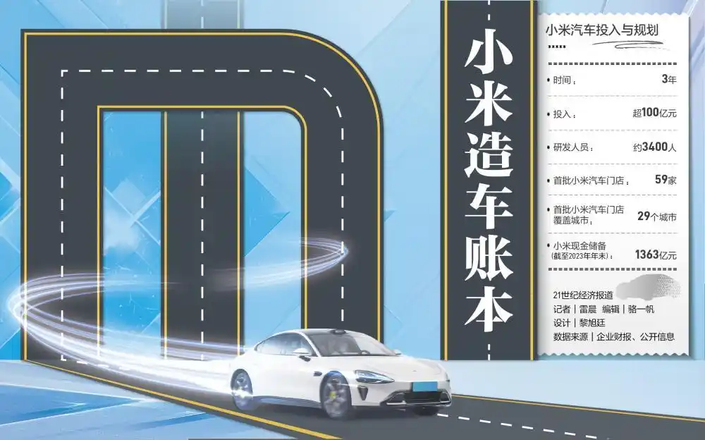 小米汽车商业化投入_小米汽车_小米SU7上市时间