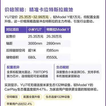 小米YU7价格策略解析_小米YU7爆单背后_小米YU7技术参数分析