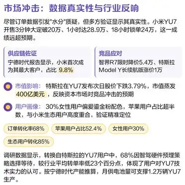 小米YU7技术参数分析_小米YU7爆单背后_小米YU7价格策略解析