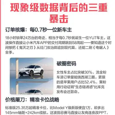 小米YU7爆单背后_YU7爆单密码_小米YU7销量分析