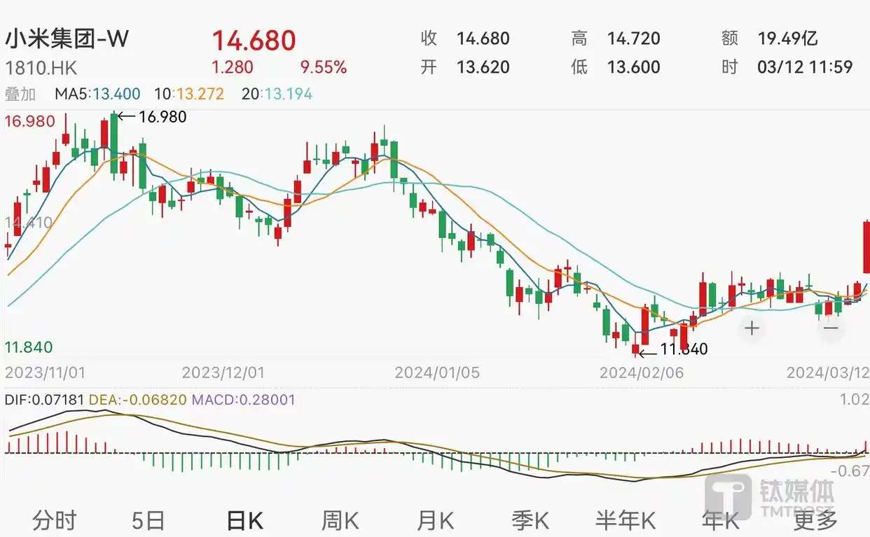 小米汽车销量_小米汽车_小米汽车官网
