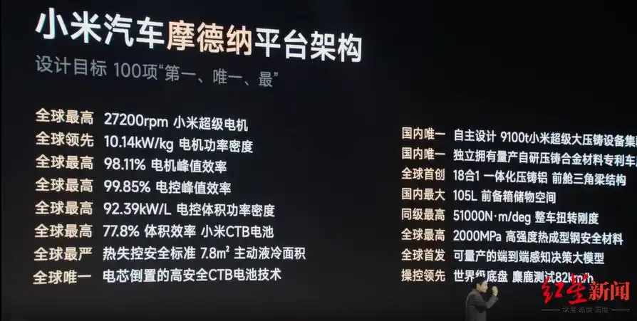 小米su7_小米汽车全球领先技术_小米汽车SU7技术突破