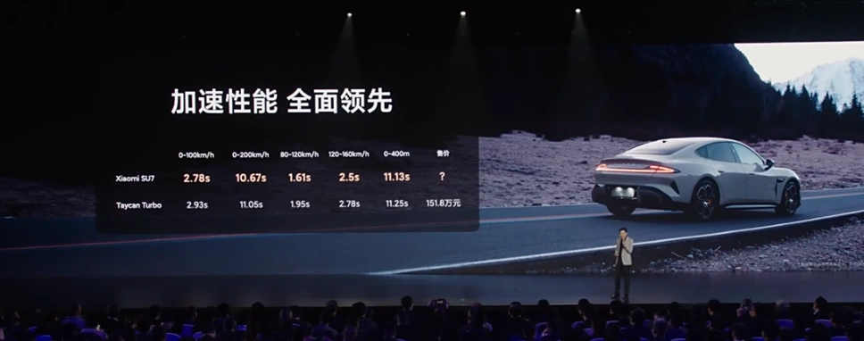 小米su7_小米SU7与保时捷Taycan对比_小米SU7加速性能