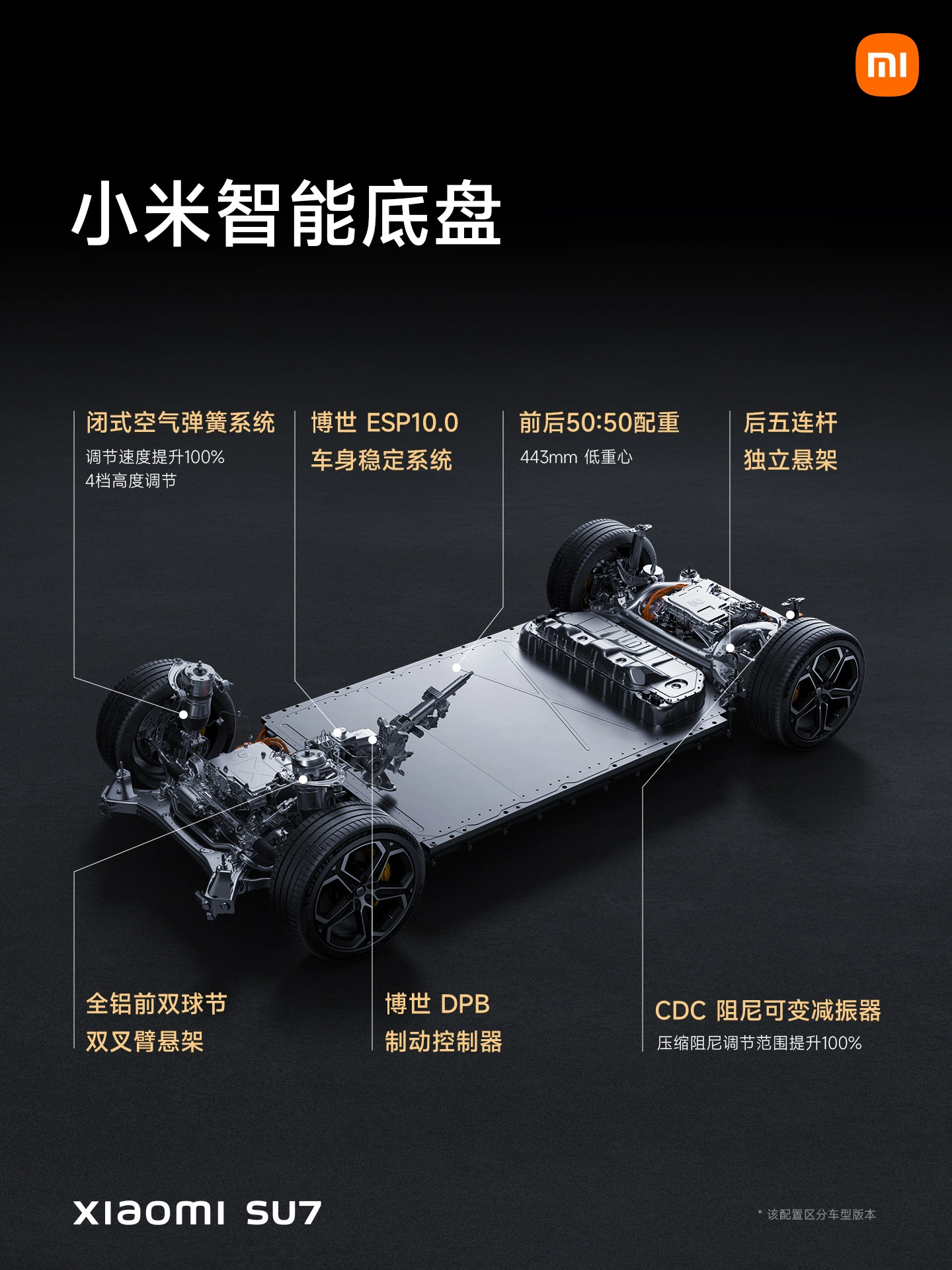 小米SU7加速性能_小米su7_小米SU7与保时捷Taycan对比