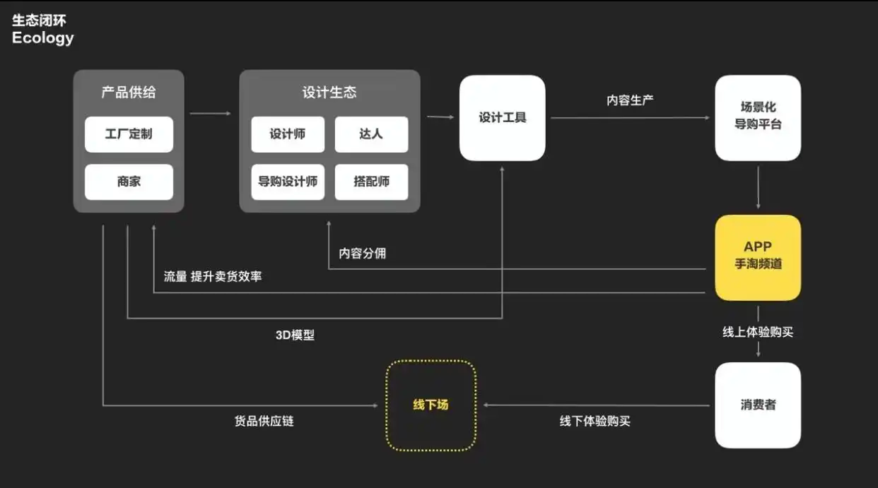 躺平家居平台_全链路数字化家居设计_躺平之家