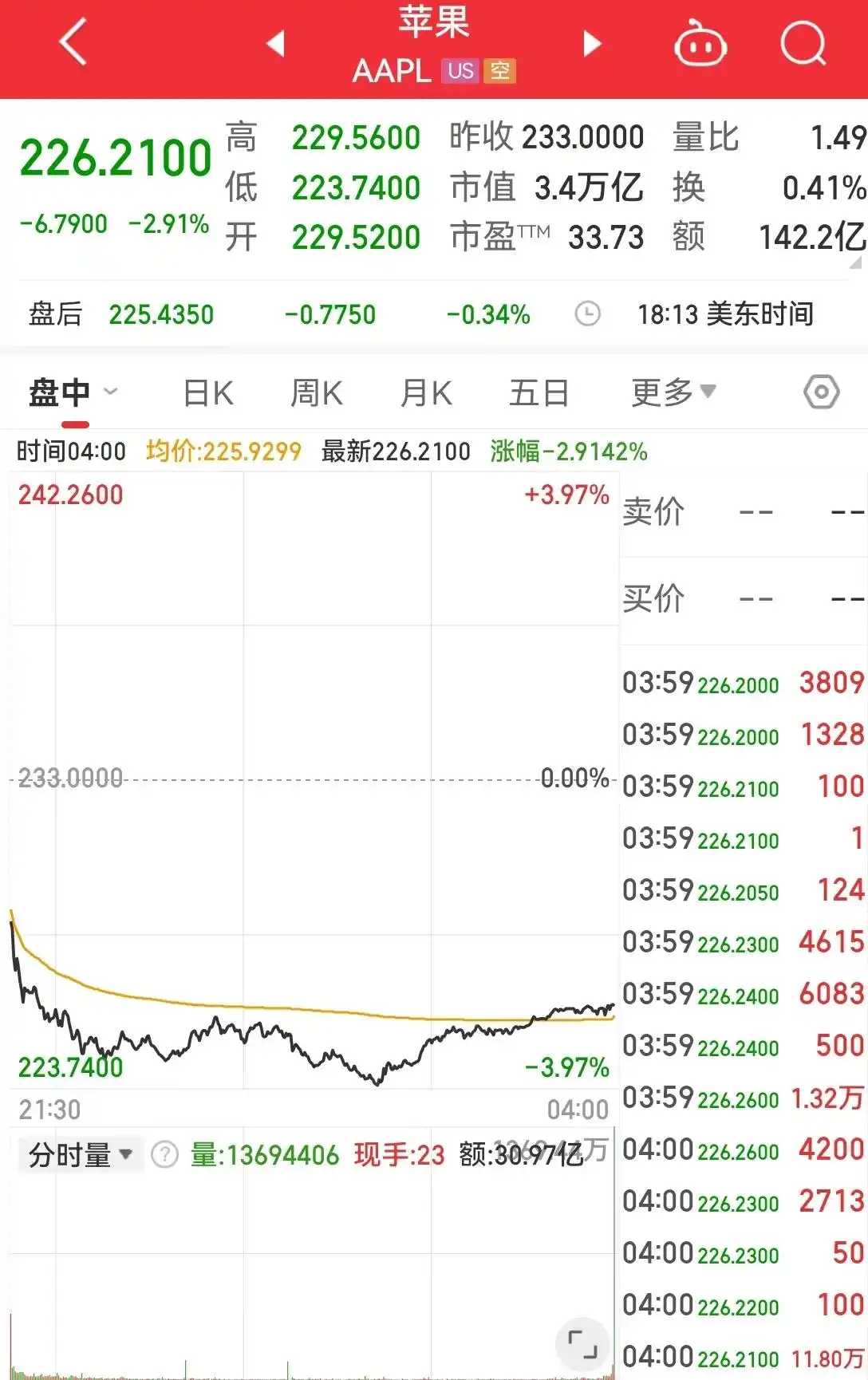 iPhone SE 4 无边框屏幕_Apple Intelligence 人工智能_苹果手机