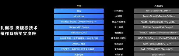 HarmonyOSNEXT鸿蒙星河版_华为自研底座操作系统_鸿蒙