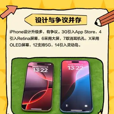 苹果手机_iPhone手机发展史_iPhone经典型号回顾