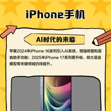 iPhone经典型号回顾_苹果手机_iPhone手机发展史