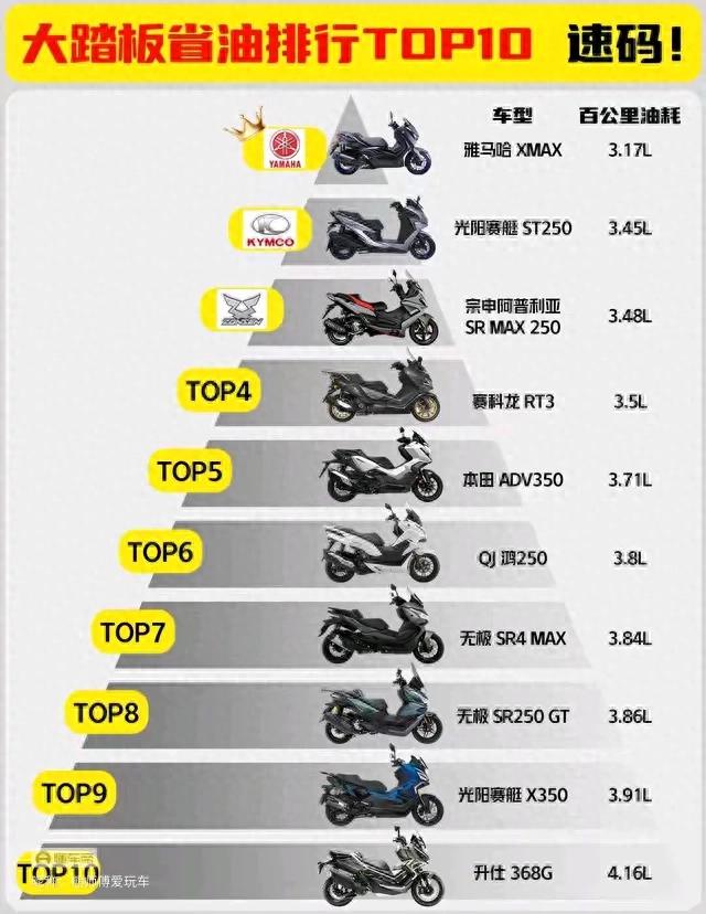 雅马哈实力确实不容小觑